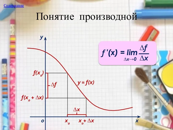 Понятие производной х0 х0+ ∆х f(x0) f(x0 + ∆х) ∆х х