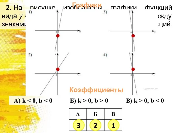 2. На рисунке изображены графики функций вида y = kx +