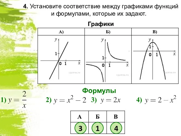 4. Установите соответствие между графиками функций и формулами, которые их задают. Графики Формулы 3 1 4