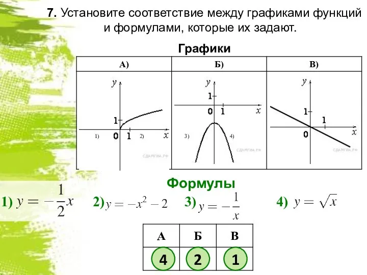 7. Установите соответствие между графиками функций и формулами, которые их задают. Графики Формулы 4 2 1