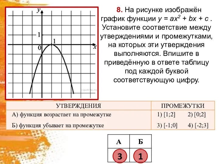 8. На рисунке изображён график функции y = ax2 + bx