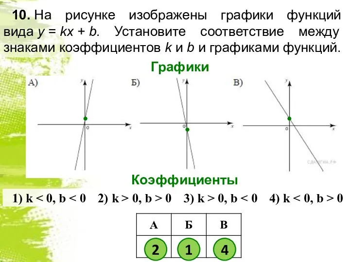 10. На рисунке изображены графики функций вида y = kx +