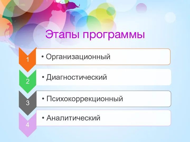 Этапы программы