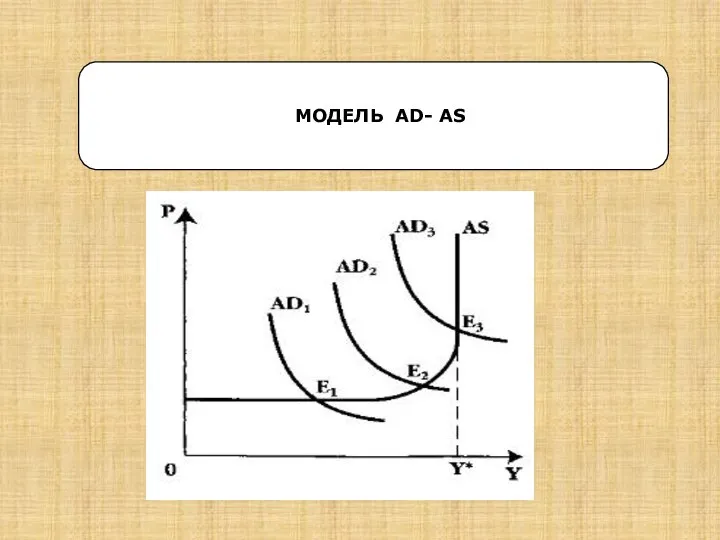 МОДЕЛЬ AD- AS