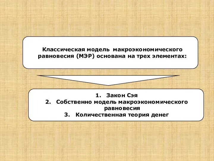 Классическая модель макроэкономического равновесия (МЭР) основана на трех элементах: Закон Сэя