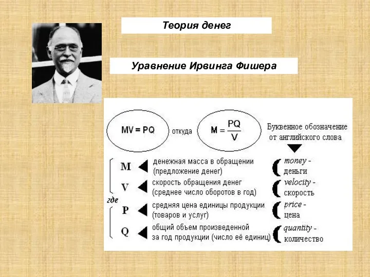 Теория денег Уравнение Ирвинга Фишера