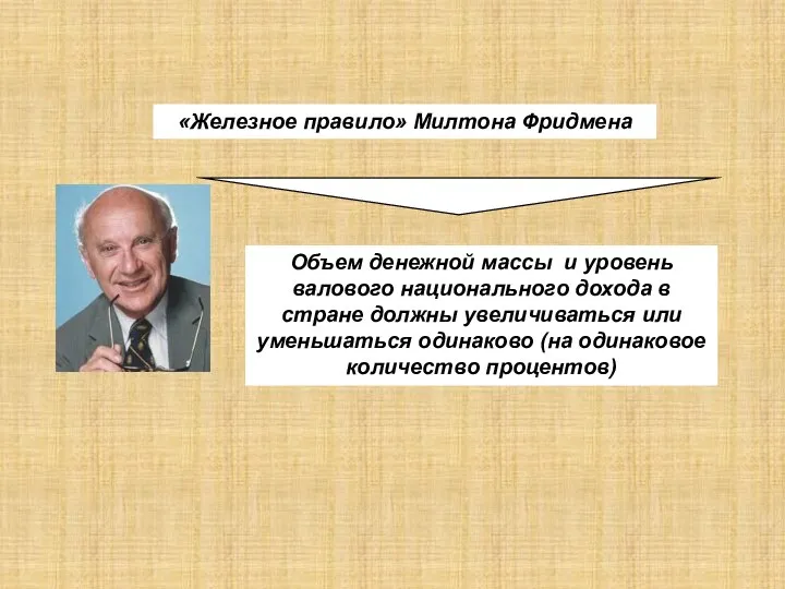 «Железное правило» Милтона Фридмена Объем денежной массы и уровень валового национального