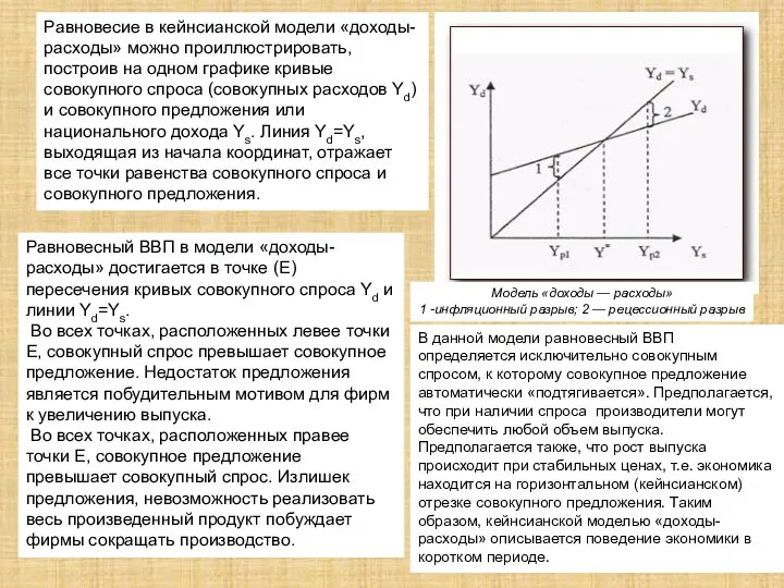 Равновесие в кейнсианской модели «доходы-расходы» можно проиллюстрировать, построив на одном графике