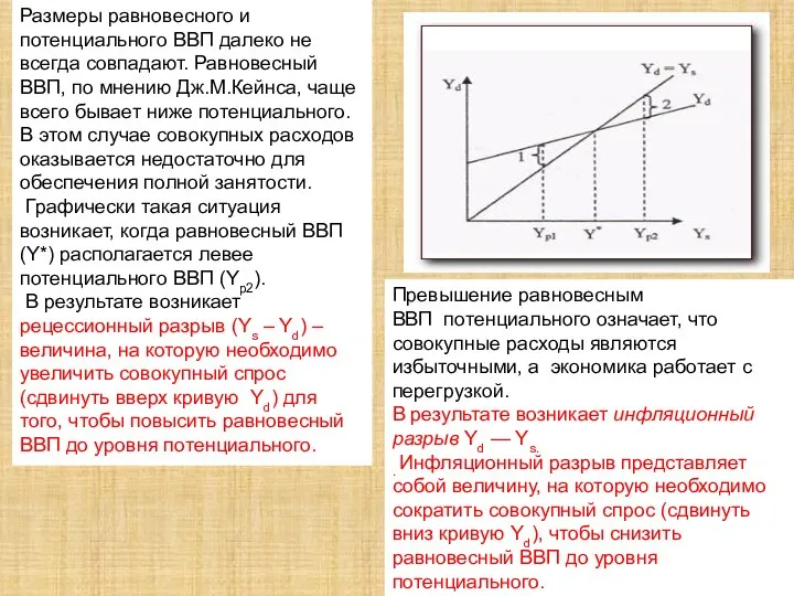 Размеры равновесного и потенциального ВВП далеко не всегда совпадают. Равновесный ВВП,