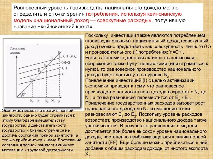 Равновесный уровень производства национального дохода можно определить и с точки зрения