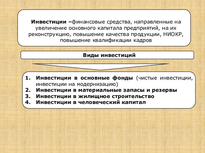 Инвестиции –финансовые средства, направленные на увеличение основного капитала предприятий, на их