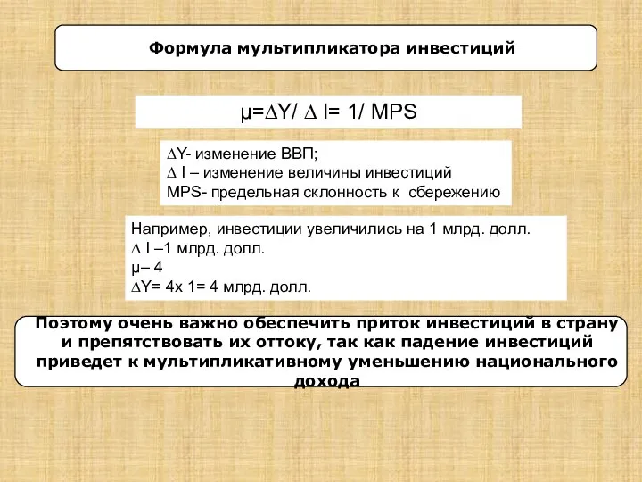 μ=∆Y/ ∆ I= 1/ MPS Формула мультипликатора инвестиций ∆Y- изменение ВВП;