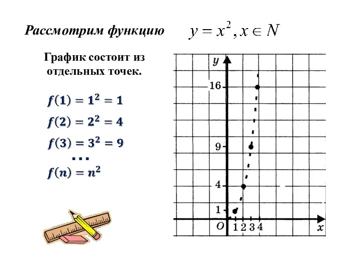 Рассмотрим функцию График состоит из отдельных точек. …