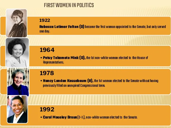 FIRST WOMEN IN POLITICS