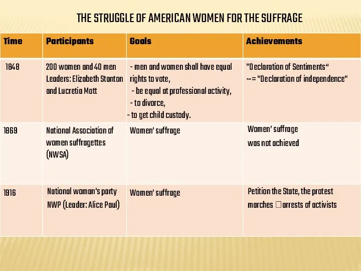 THE STRUGGLE OF AMERICAN WOMEN FOR THE SUFFRAGE