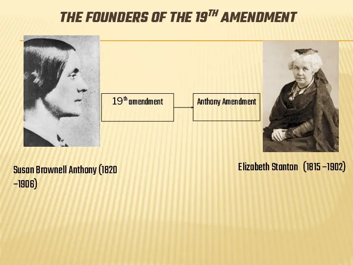 THE FOUNDERS OF THE 19TH AMENDMENT Susan Brownell Anthony (1820 –1906)