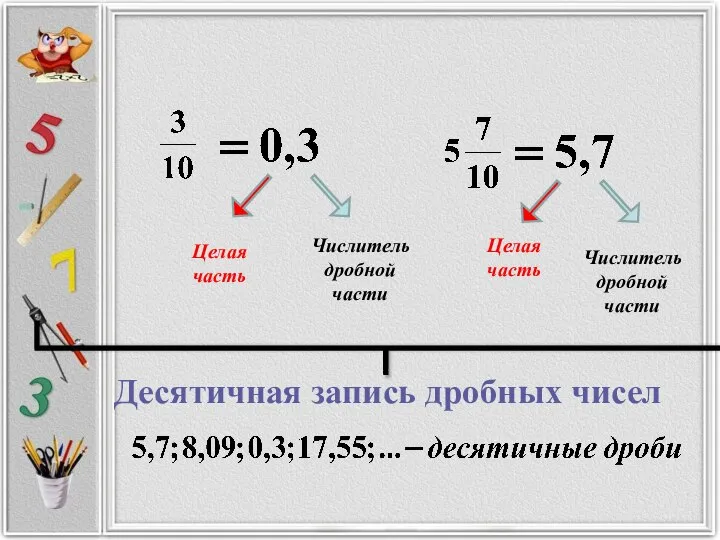 Числитель дробной части Целая часть Числитель дробной части Целая часть Десятичная запись дробных чисел