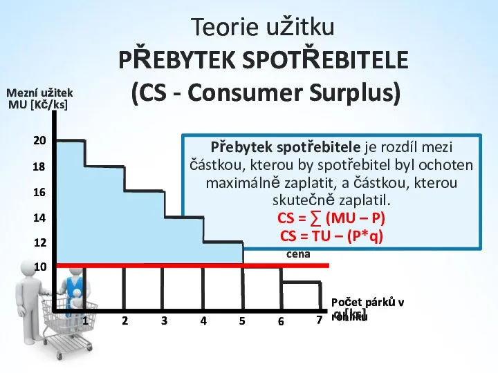 Copyright©2003 Southwestern/Thomson Learning Teorie užitku PŘEBYTEK SPOTŘEBITELE (CS - Consumer Surplus)