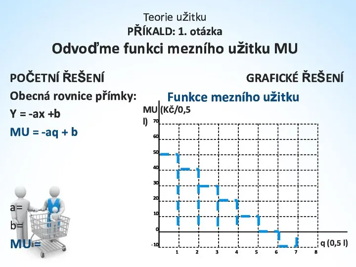 Teorie užitku PŘÍKALD: 1. otázka Odvoďme funkci mezního užitku MU POČETNÍ