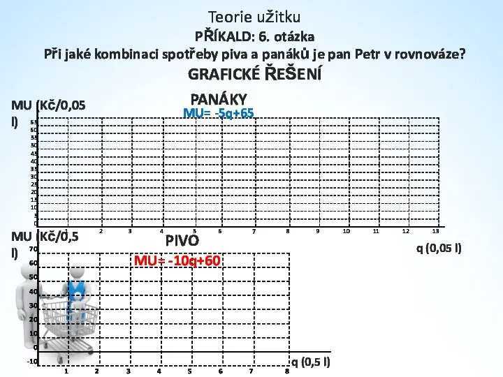 Teorie užitku PŘÍKALD: 6. otázka Při jaké kombinaci spotřeby piva a