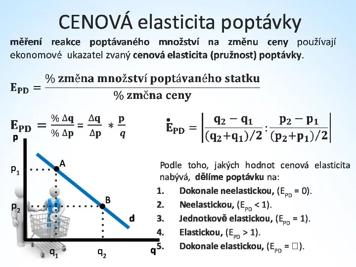 CENOVÁ elasticita poptávky Podle toho, jakých hodnot cenová elasticita nabývá, dělíme