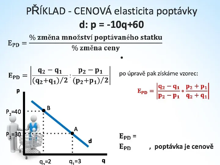 PŘÍKLAD - CENOVÁ elasticita poptávky d: p = -10q+60