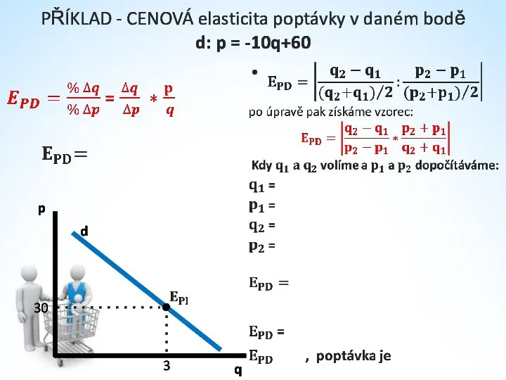 PŘÍKLAD - CENOVÁ elasticita poptávky v daném bodě d: p = -10q+60