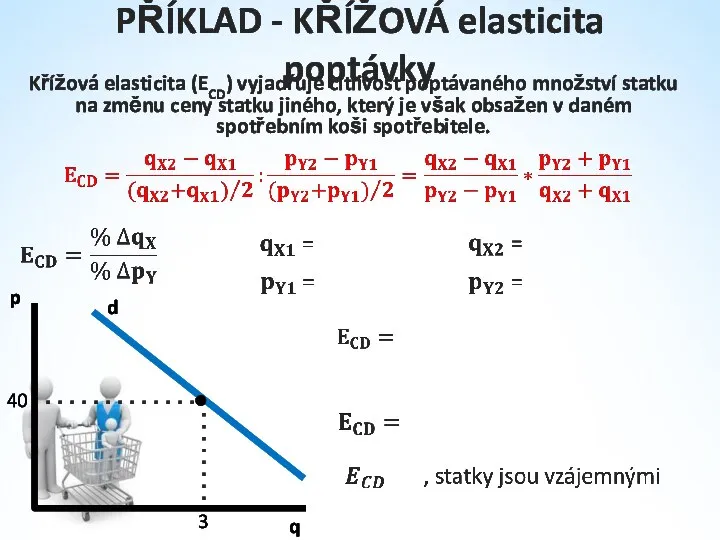 PŘÍKLAD - KŘÍŽOVÁ elasticita poptávky Křížová elasticita (ECD) vyjadřuje citlivost poptávaného