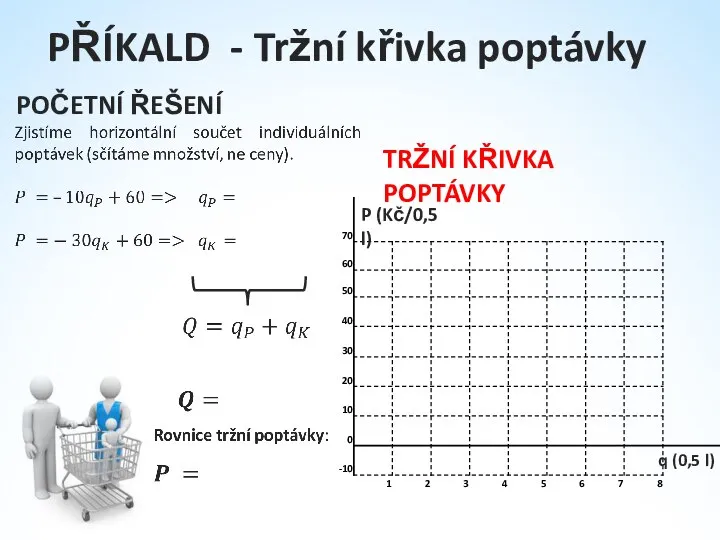 PŘÍKALD - Tržní křivka poptávky POČETNÍ ŘEŠENÍ P (Kč/0,5 l) q (0,5 l) TRŽNÍ KŘIVKA POPTÁVKY