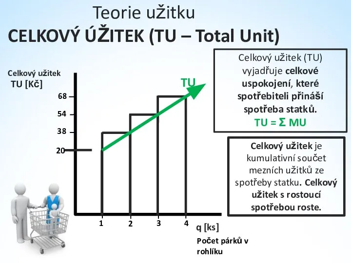 Copyright©2003 Southwestern/Thomson Learning Teorie užitku CELKOVÝ ÚŽITEK (TU – Total Unit)