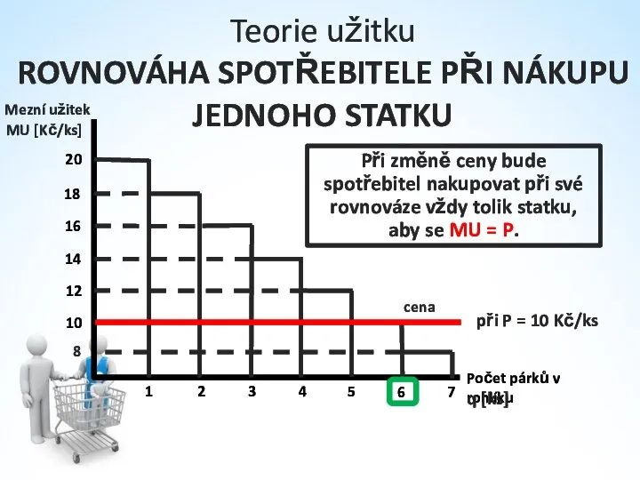 Copyright©2003 Southwestern/Thomson Learning Teorie užitku ROVNOVÁHA SPOTŘEBITELE PŘI NÁKUPU JEDNOHO STATKU