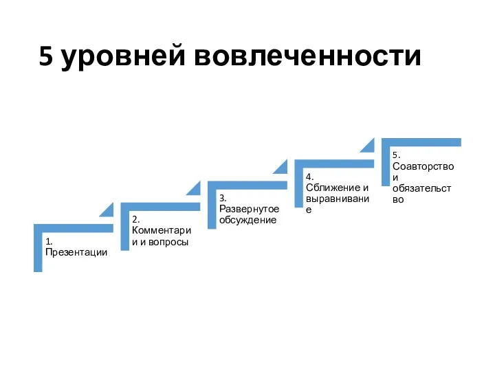 5 уровней вовлеченности