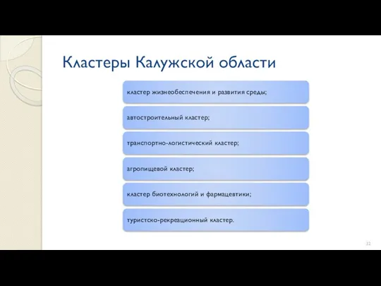 Кластеры Калужской области кластер жизнеобеспечения и развития среды; автостроительный кластер; транспортно-логистический