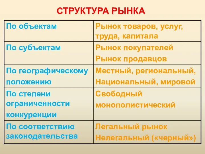 СТРУКТУРА РЫНКА