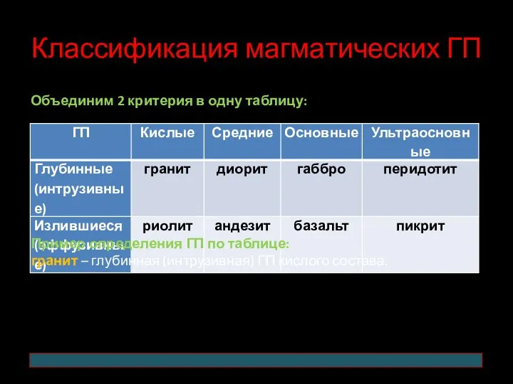 Классификация магматических ГП Объединим 2 критерия в одну таблицу: Пример определения