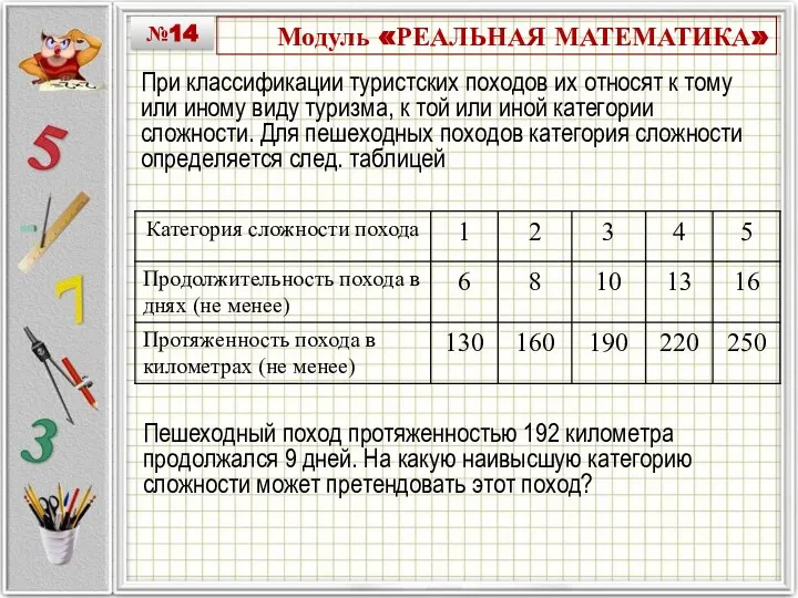 Модуль «РЕАЛЬНАЯ МАТЕМАТИКА» При классификации туристских походов их относят к тому