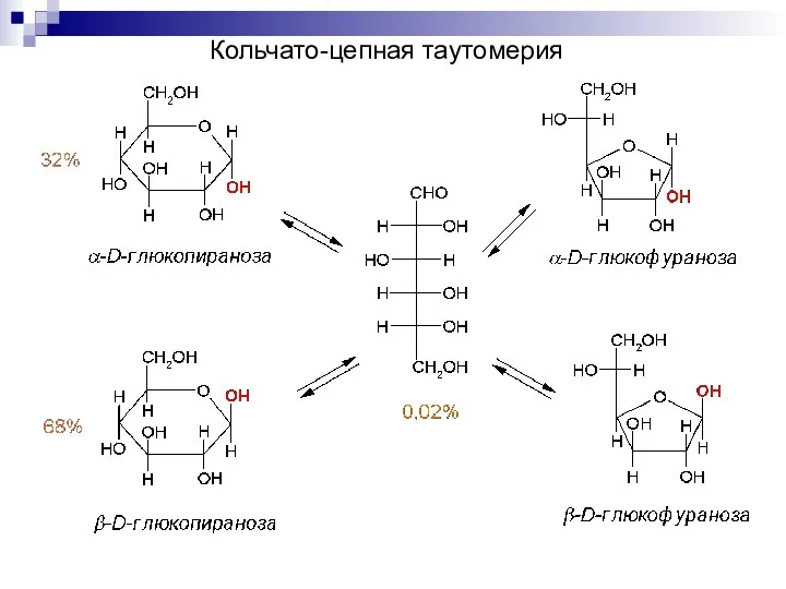 Кольчато-цепная таутомерия