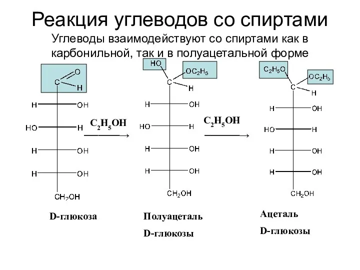 Реакция углеводов со спиртами Углеводы взаимодействуют со спиртами как в карбонильной,