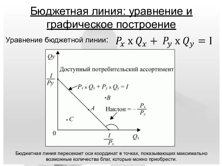 Бюджетная линия: уравнение и графическое построение Бюджетная линия пересекает оси координат