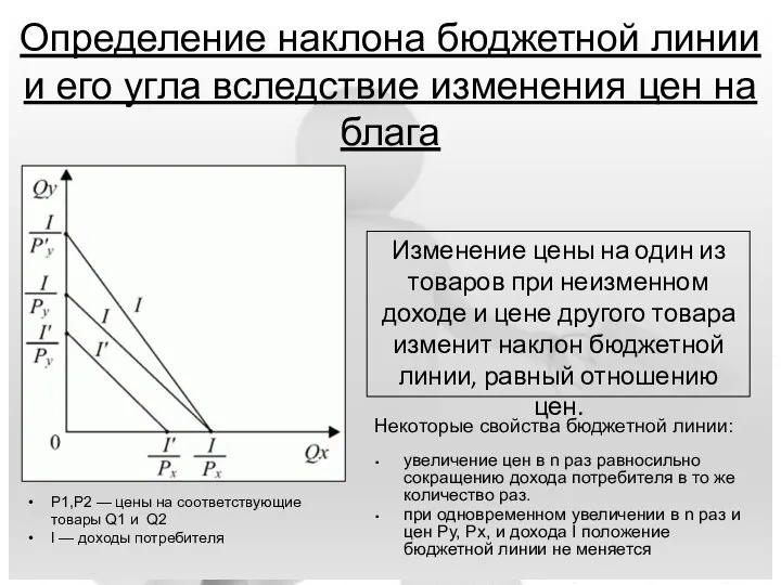 Определение наклона бюджетной линии и его угла вследствие изменения цен на