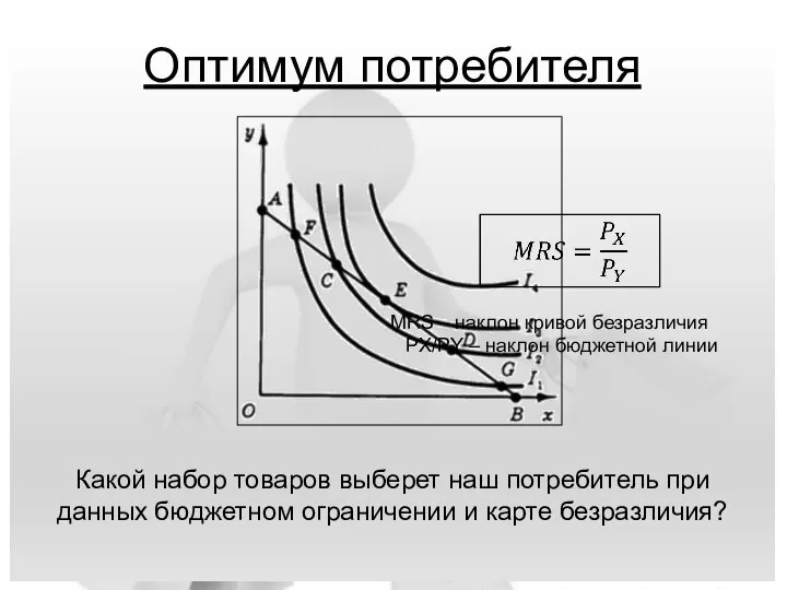 Оптимум потребителя Какой набор товаров выберет наш потребитель при данных бюджетном