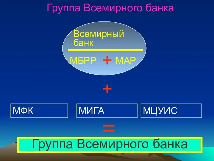 Группа Всемирного банка Всемирный банк МБРР + МАР + МФК МИГА МЦУИС = Группа Всемирного банка