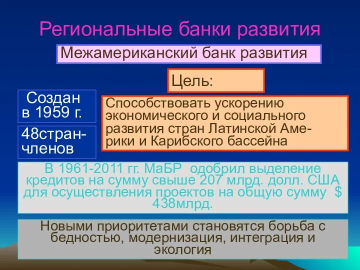 Региональные банки развития Межамериканский банк развития Создан в 1959 г. Цель: