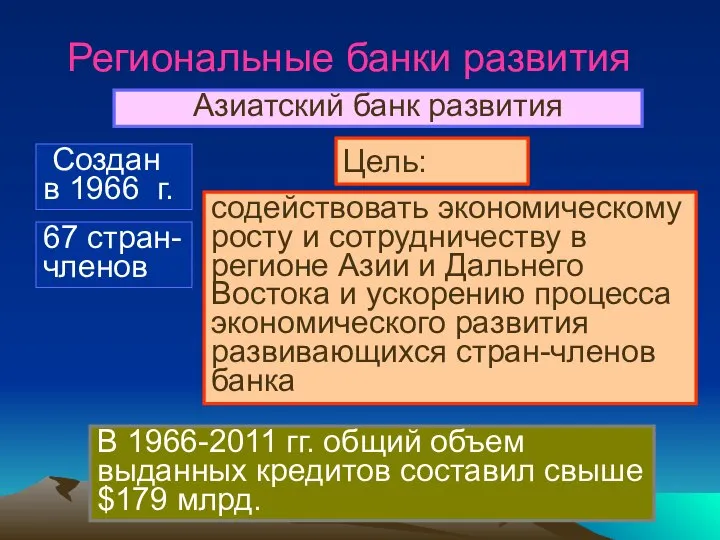 Региональные банки развития Азиатский банк развития Создан в 1966 г. Цель: