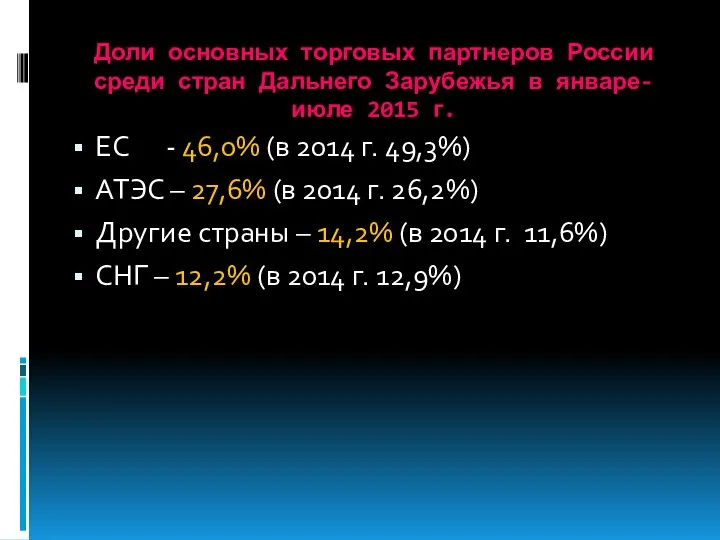 Доли основных торговых партнеров России среди стран Дальнего Зарубежья в январе-июле