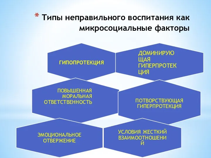 Типы неправильного воспитания как микросоциальные факторы