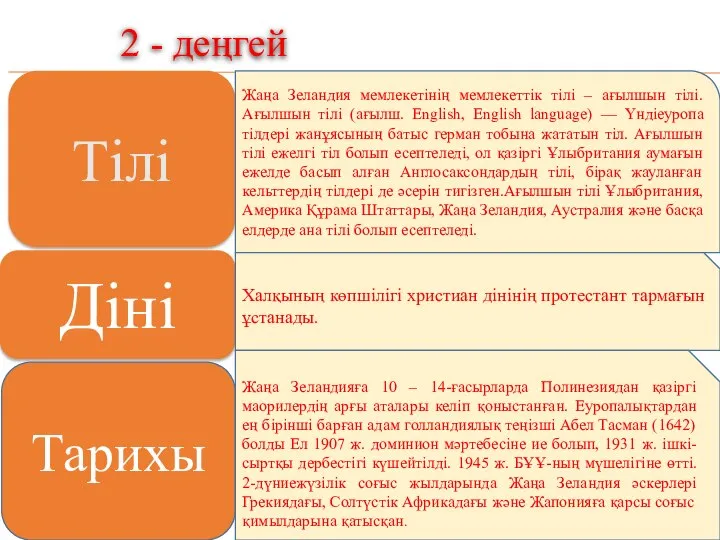 2 - деңгей Тілі Жаңа Зеландия мемлекетінің мемлекеттік тілі – ағылшын