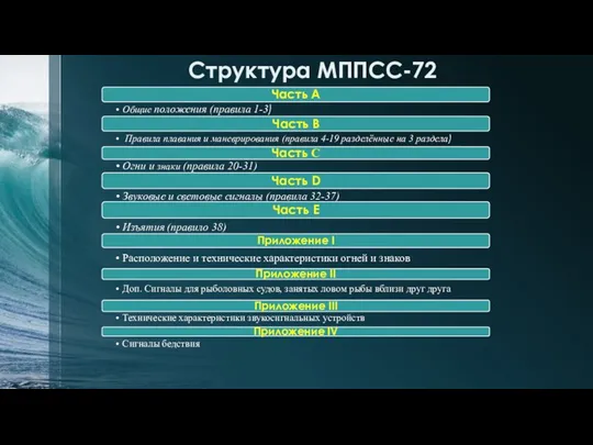 Структура МППСС-72