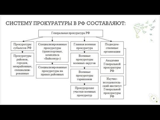 СИСТЕМУ ПРОКУРАТУРЫ В РФ СОСТАВЛЯЮТ: