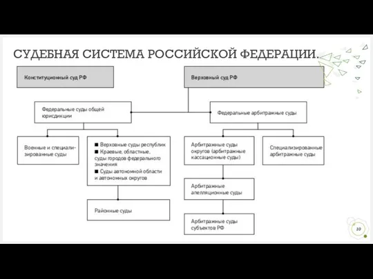 СУДЕБНАЯ СИСТЕМА РОССИЙСКОЙ ФЕДЕРАЦИИ.